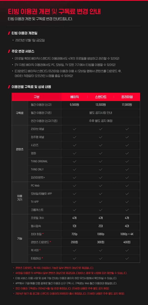 사진=티빙