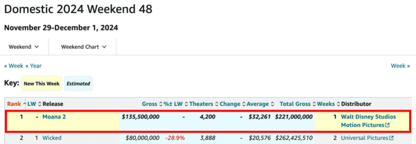 [출처: boxofficemojo.com]