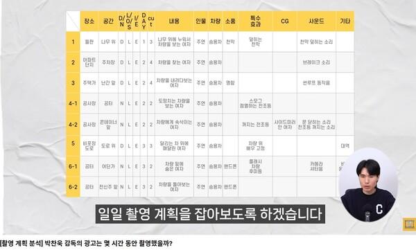 박찬욱 감독 광고 영상의 촬영 계획 분석 영상