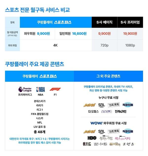 쿠팡플레이 선택형 부가 서비스 '스포츠 패스' 이용 금액 및 주요 제공 콘텐츠 [쿠팡플레이 제공]